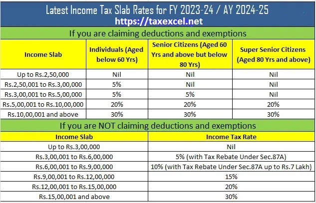 Tax Deduction Slab 2023